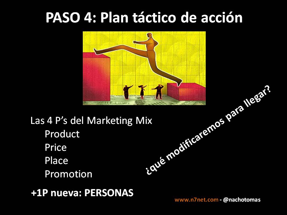 Plan de Marketing